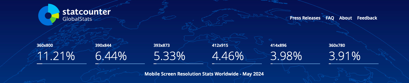 common screen resolutions for Mobile in 2024