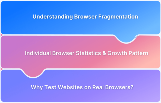 How to run first Selenium Test Script : Tutorial | BrowserStack