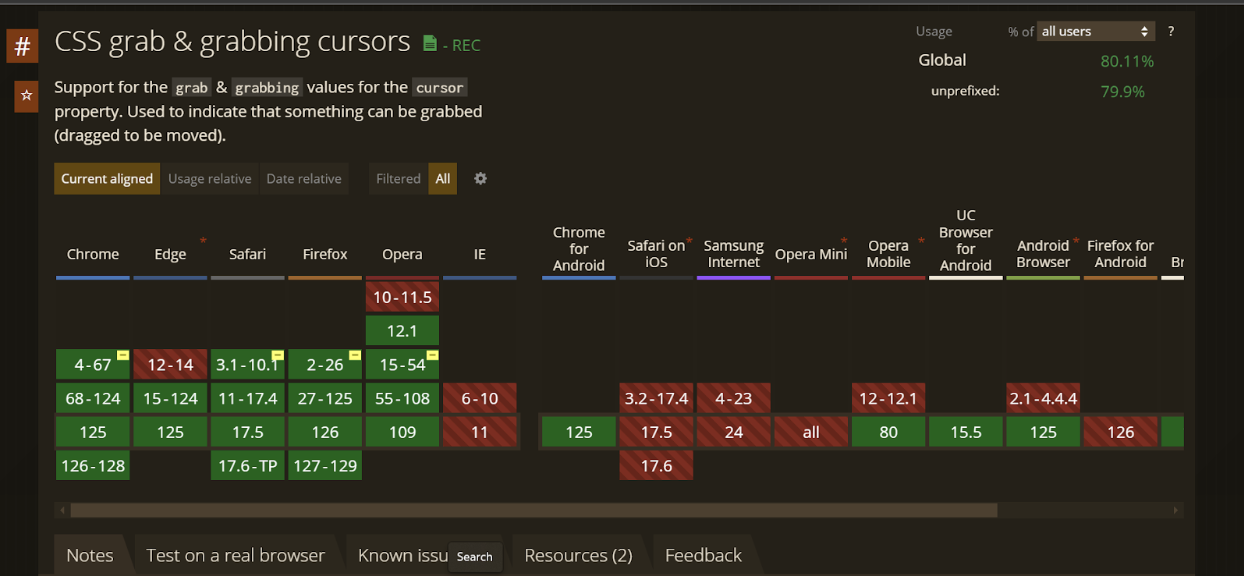 Browser Compatibility of CSS Grab Grabbing 