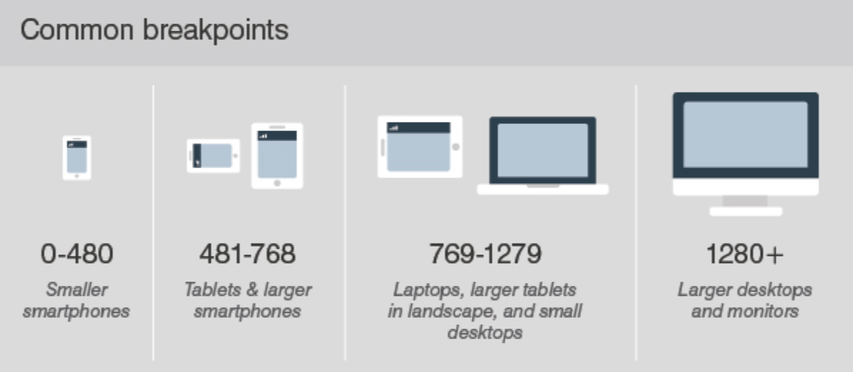 Common Breakpoints for Responsive Design