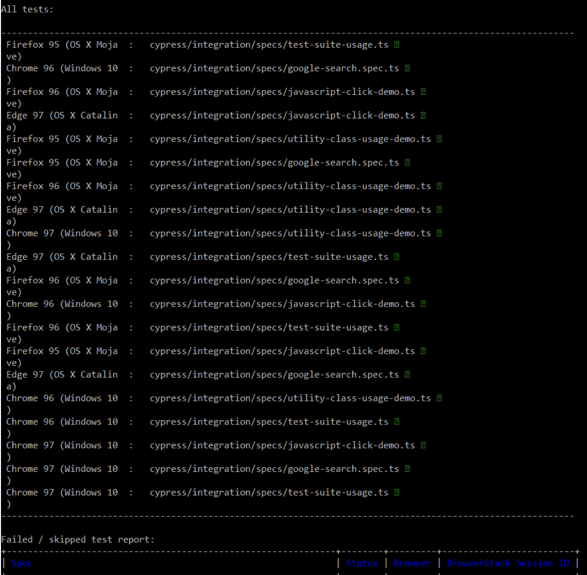 Run Cypress Parallel tests using BrowserStack CLI