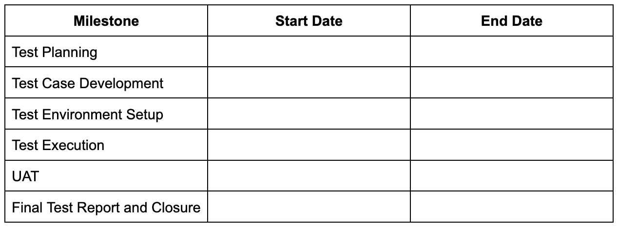 Test Schedule in Test Strategy Document