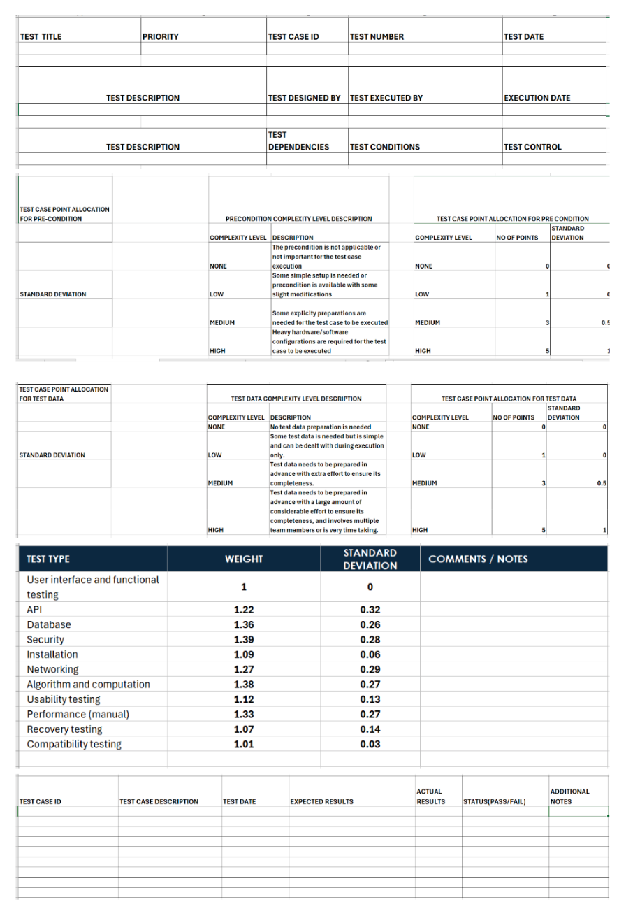 Test case point estimate 