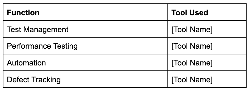 Testing Tools in Test Strategy Document