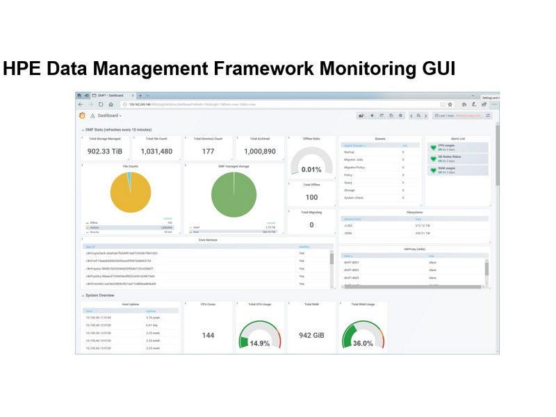 HPE Test Data Management