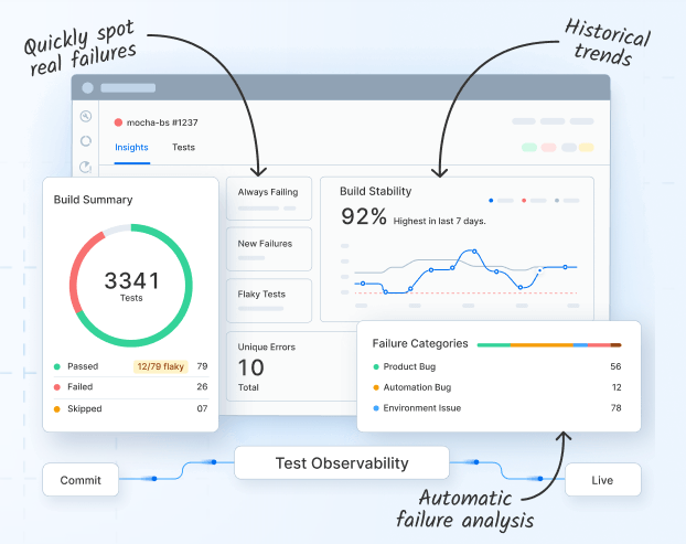 BrowserStack Test Observability