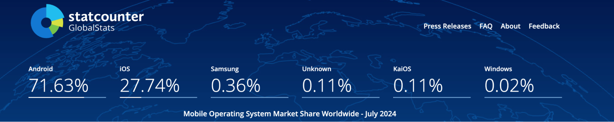 Global stats