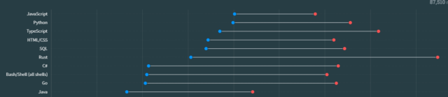 15 Best Java Code Review Tools | BrowserStack