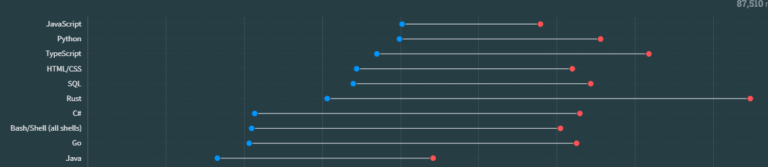 15 Best Java Code Review Tools | BrowserStack