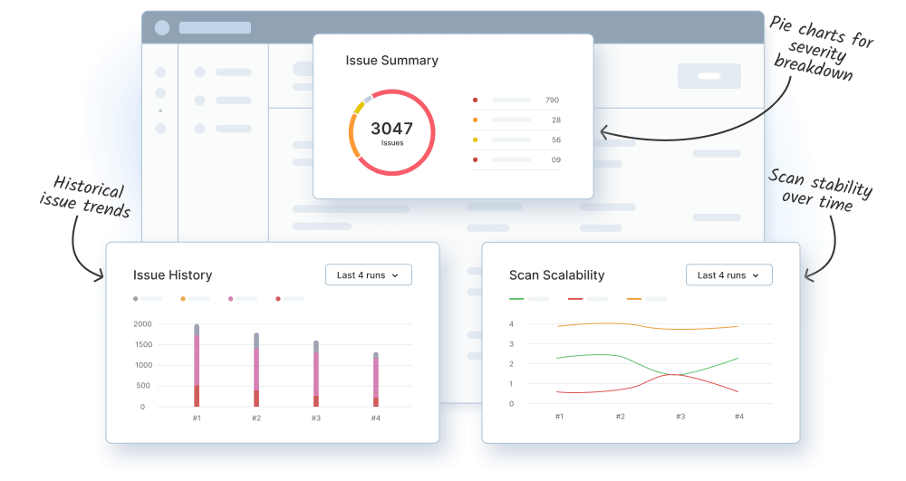 Sophisticated visuals, simplified analysis