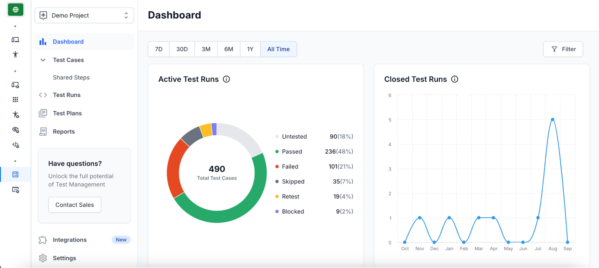 Test Management dashboard