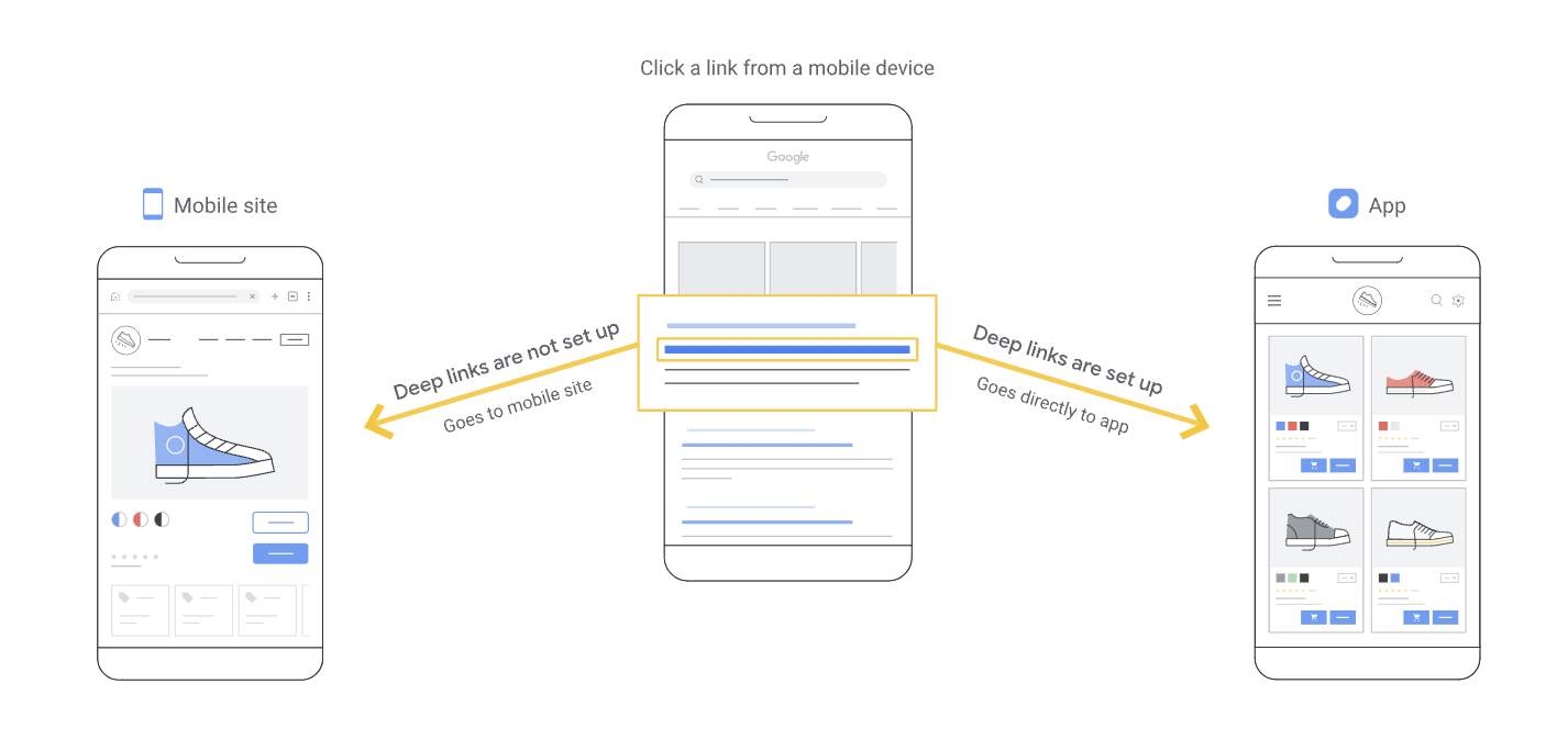 Universal Links in Android