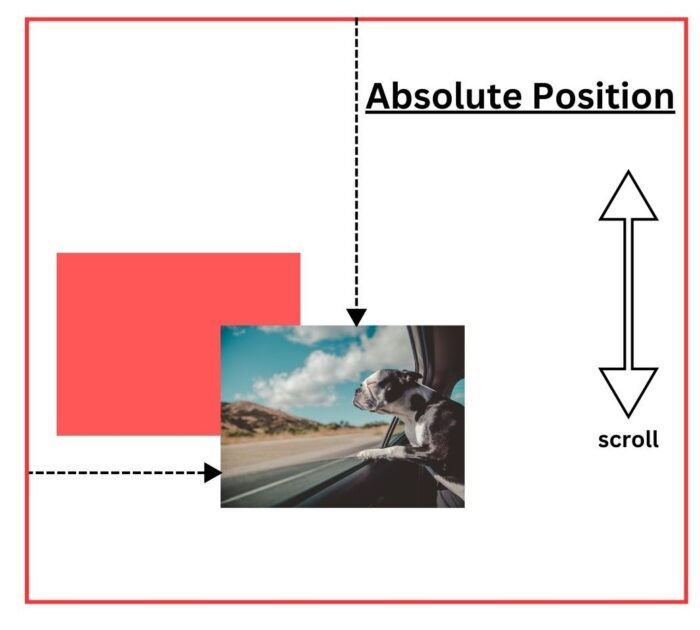 How to change Position of Image in HTML | BrowserStack