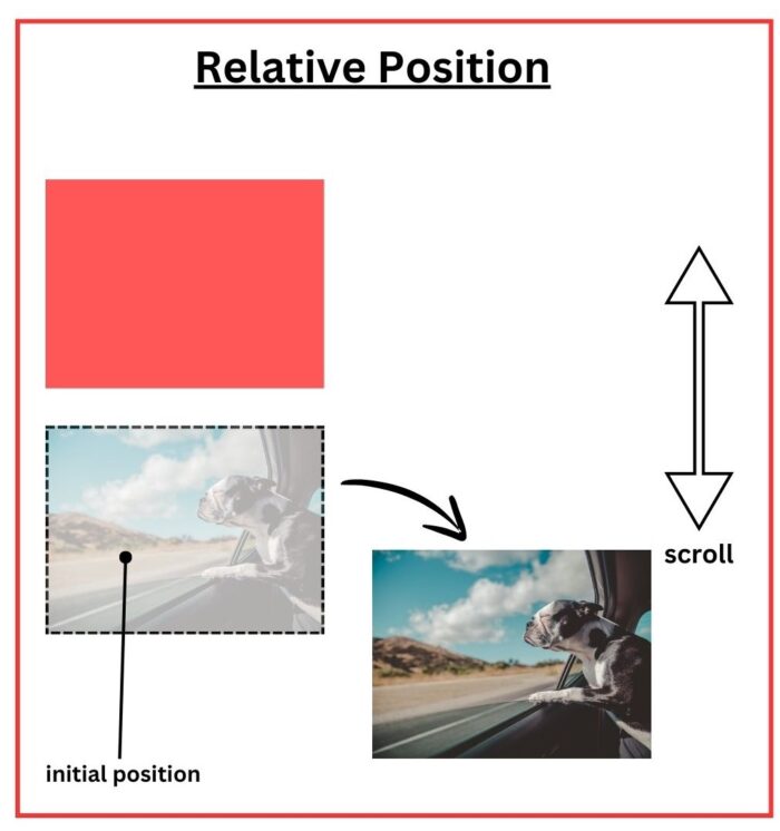 How to change Position of Image in HTML | BrowserStack