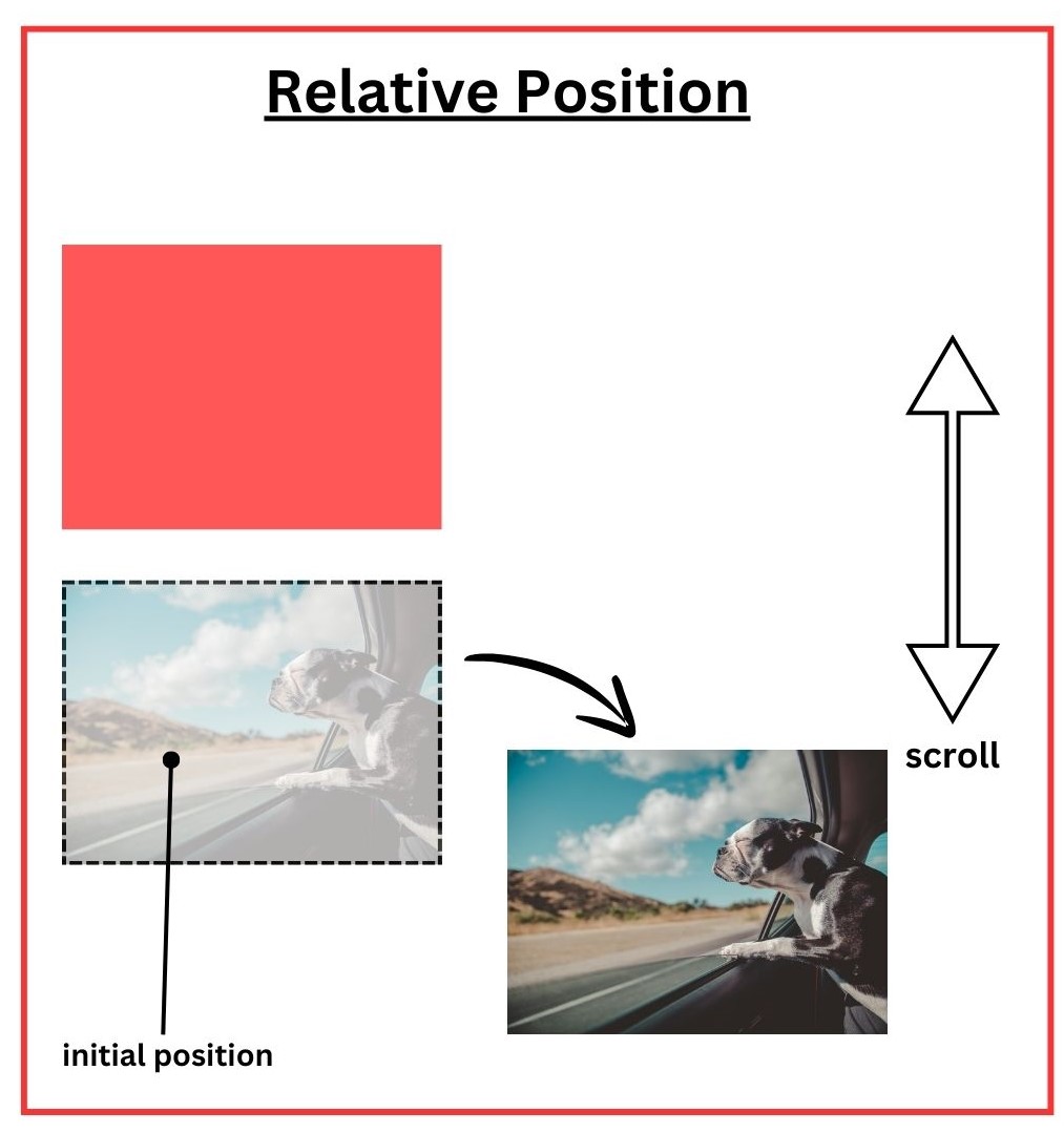 relative position