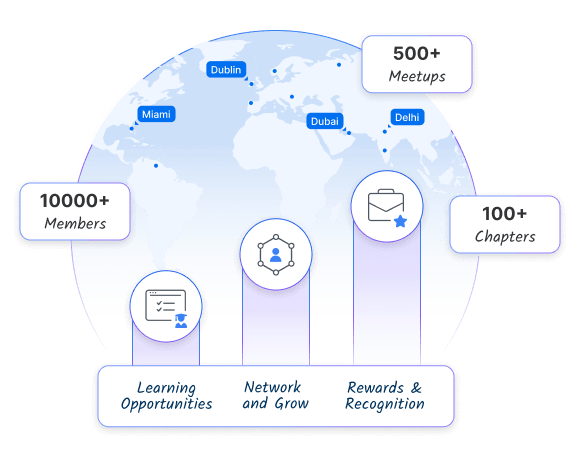 BrowserStack Meetups