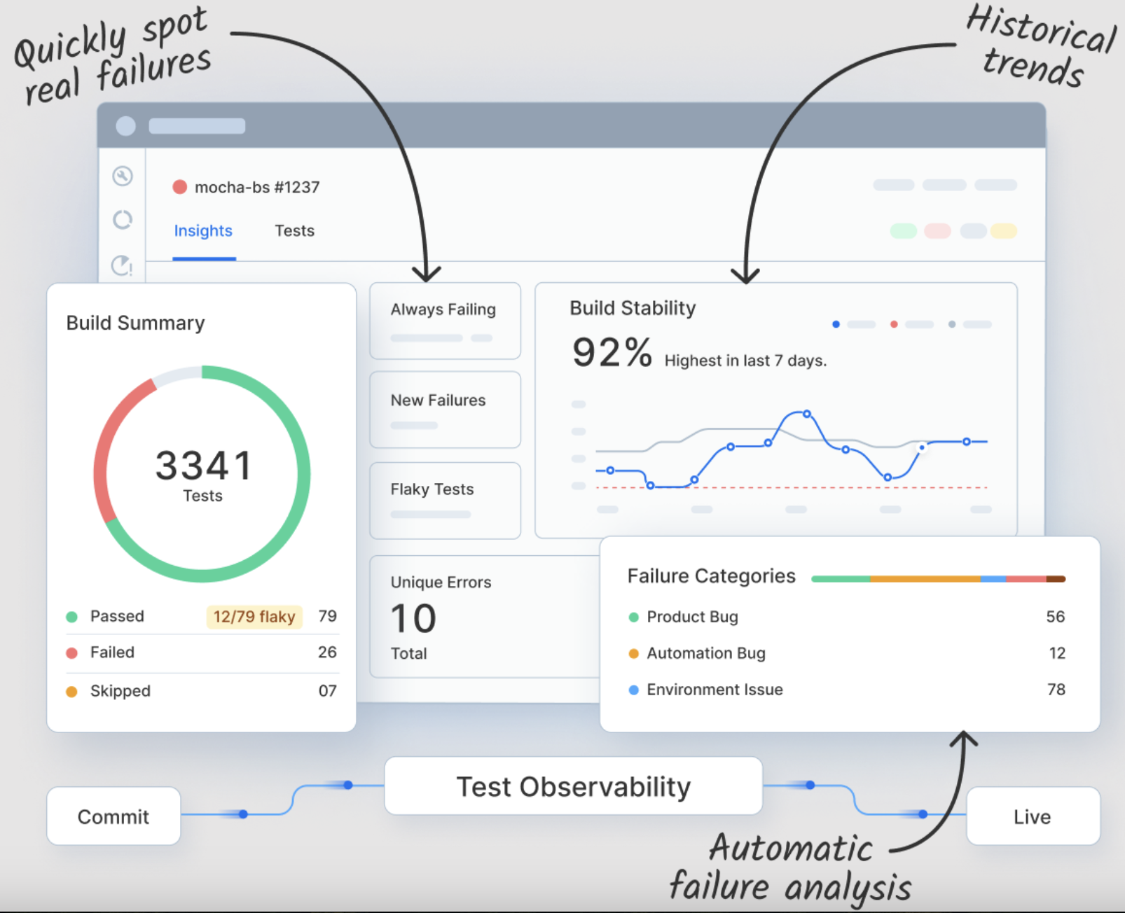 Features of BrowserStack Test Observability