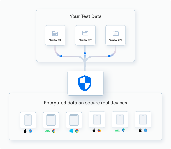 Enterprise-grade security