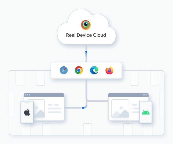 High-Performance Testing