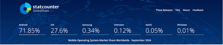 Mobile OS Market Share