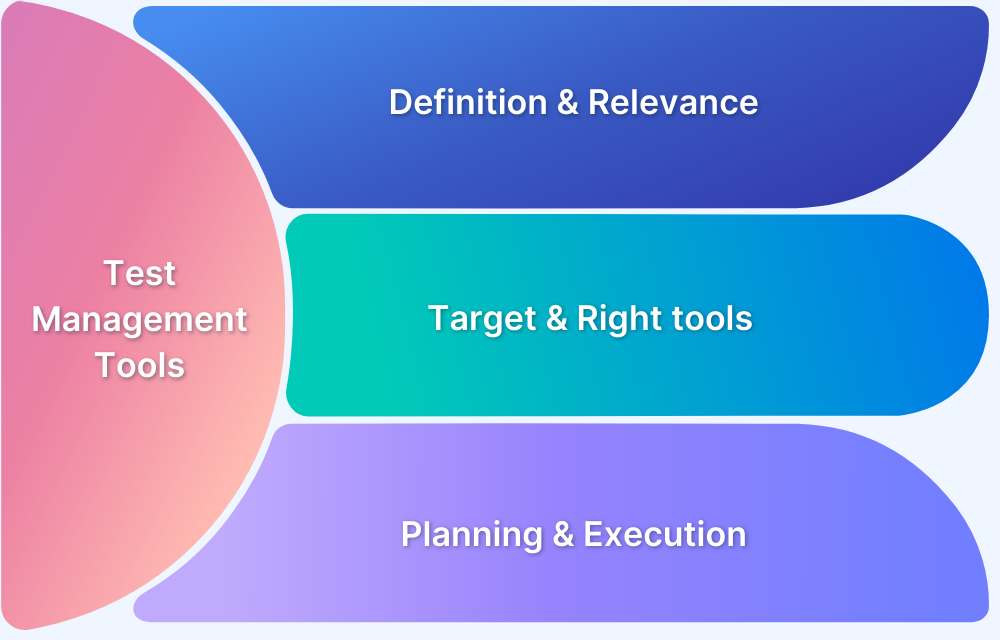 What are Test Management Tools