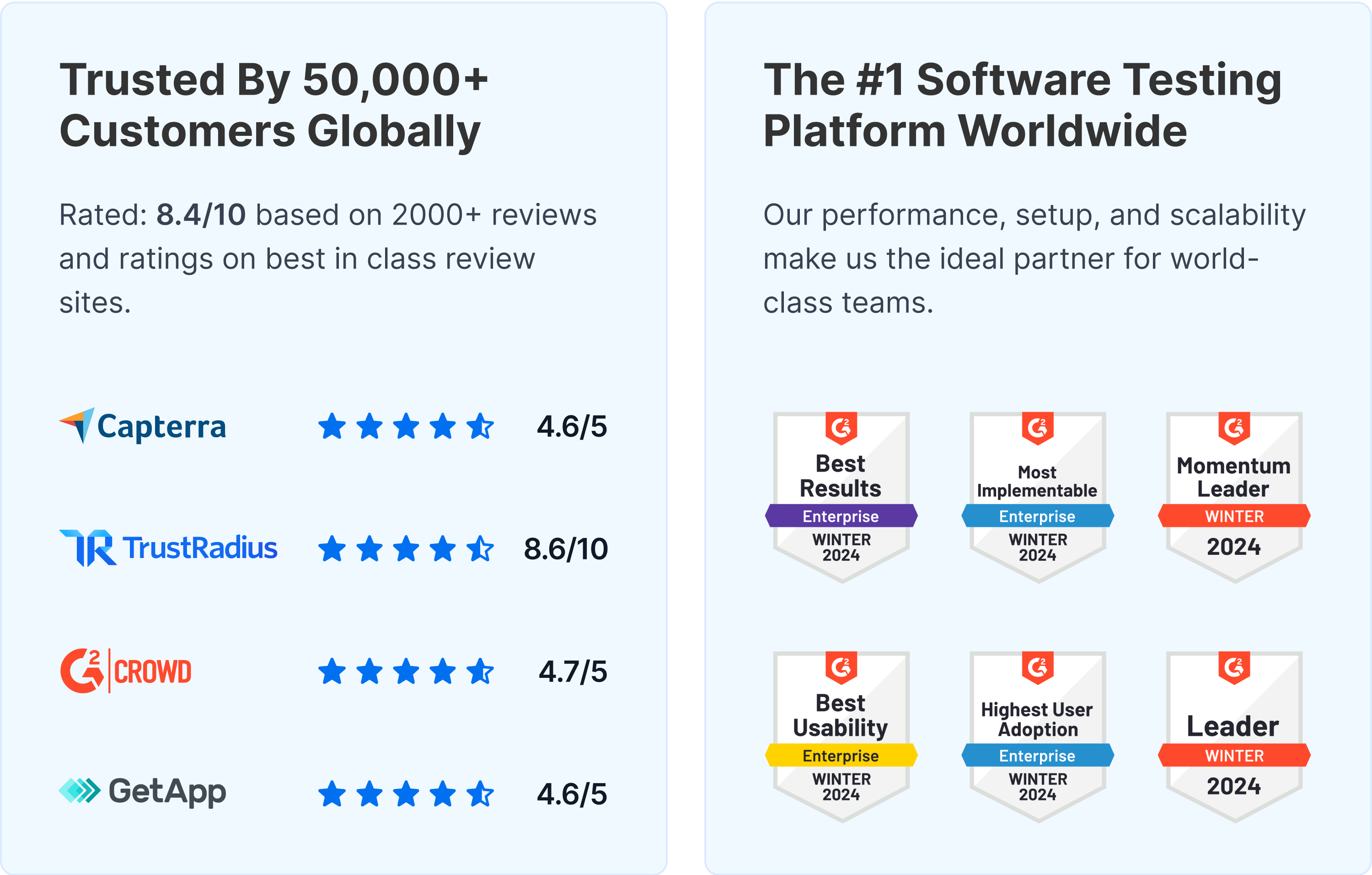 G2 Rating