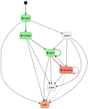 Model Based Testing Example