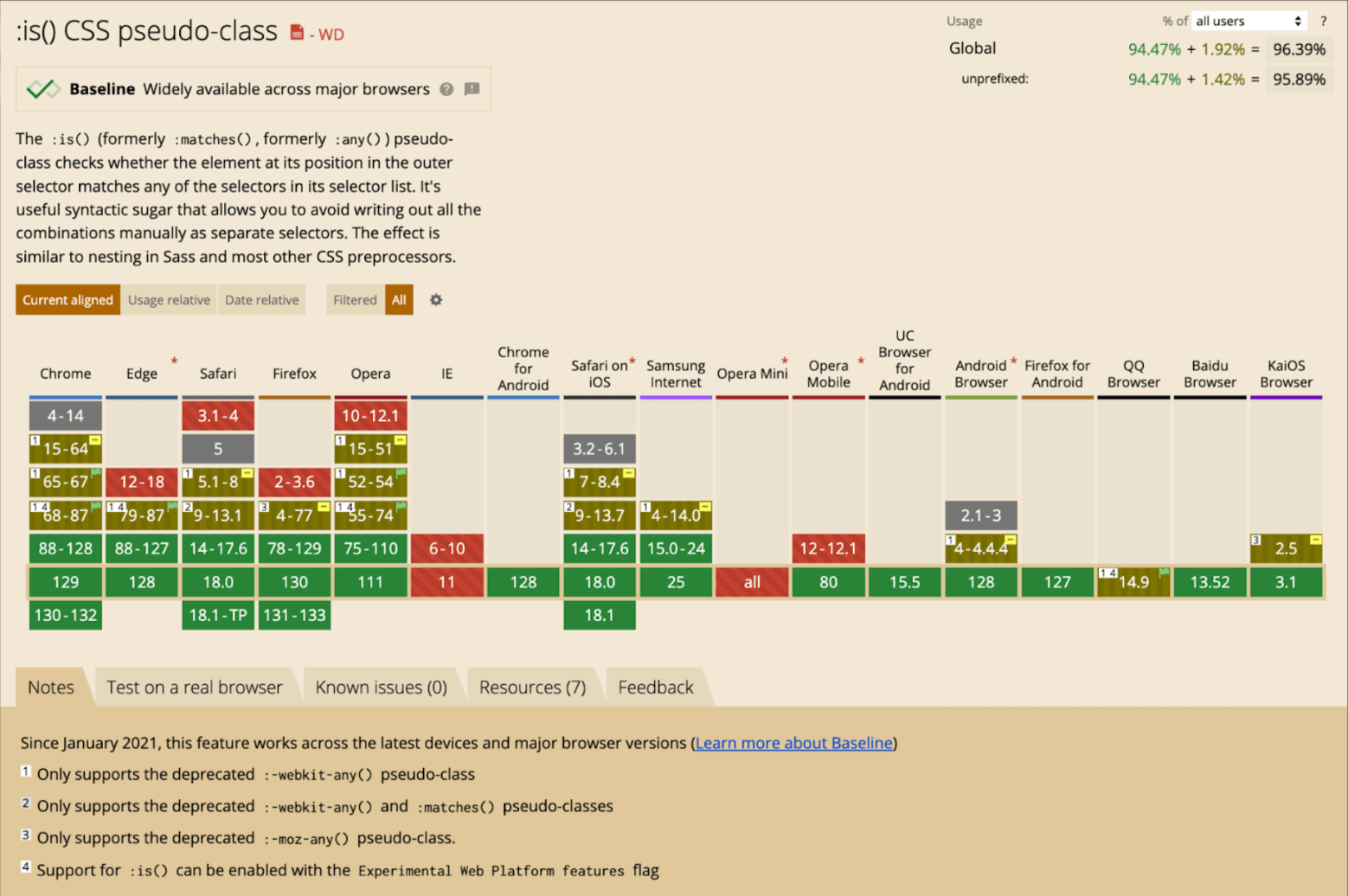 Pseudo class support on different browser versions 1