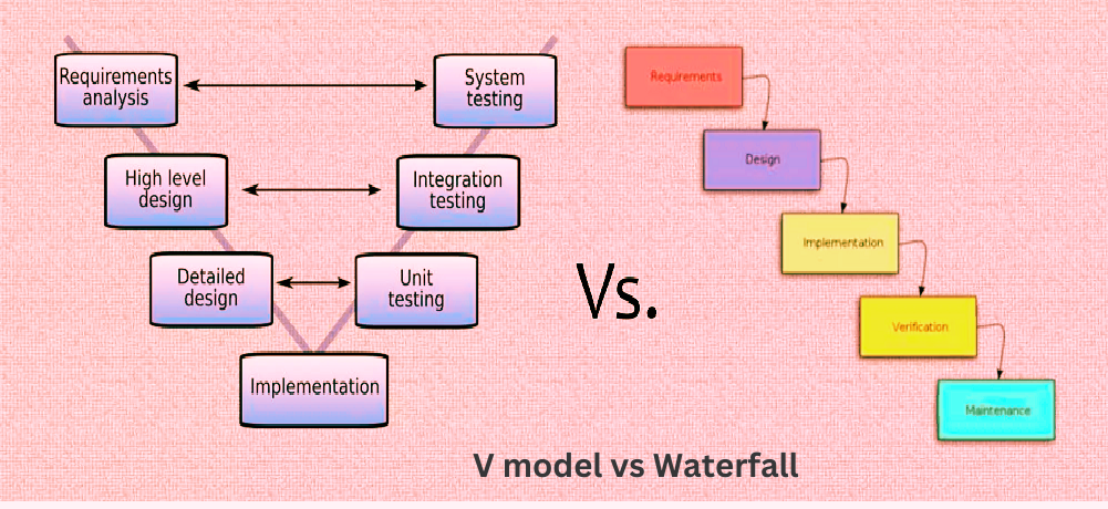 Waterfall Vs V model