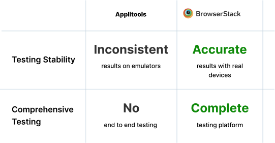 AI driven Visual Testing – at better prices
