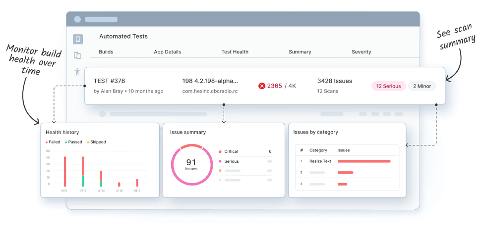 Effortless monitoring & debugging for ongoing compliance