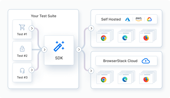 Flexible deployment options