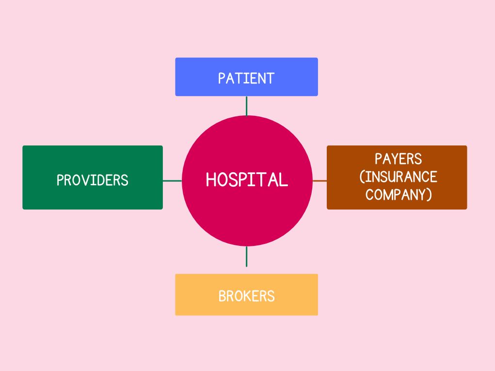 Healthcare Domain Entity