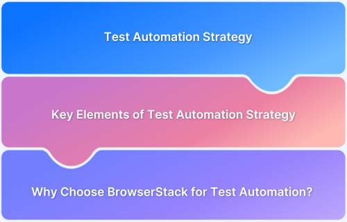 Key Elements of Effective Test Automation Strategy