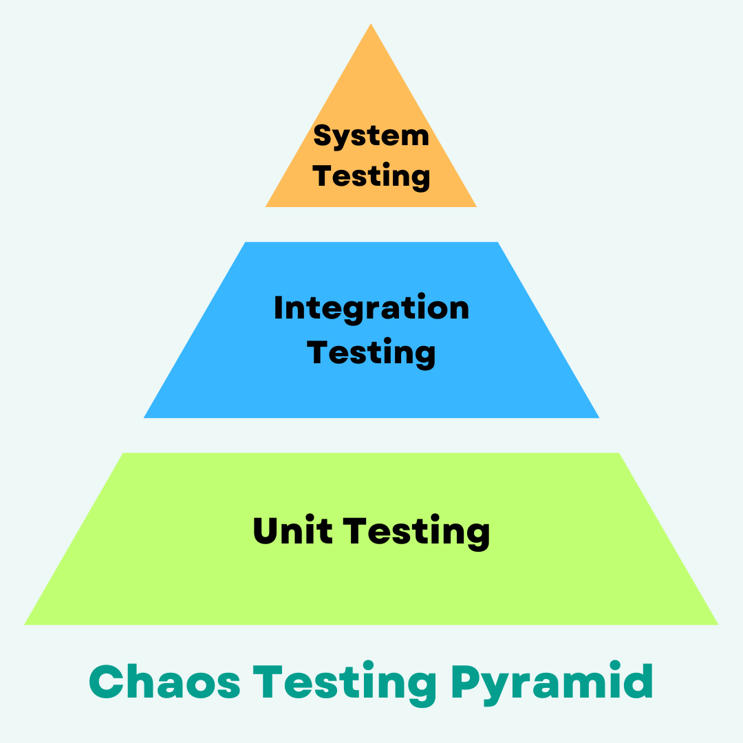 Net Zero Pyramid