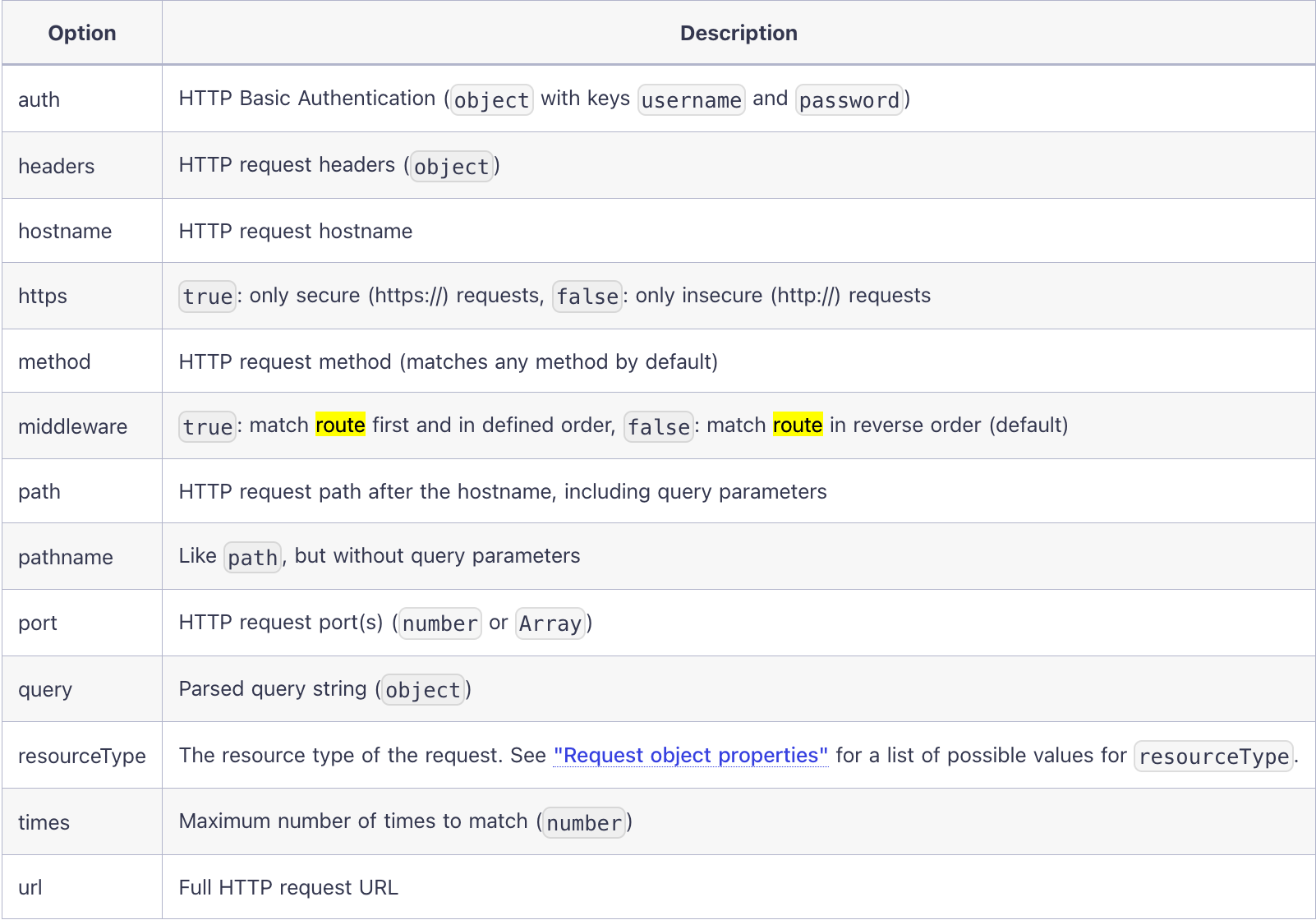 Ways to intercept Network requests in Cypress using Routematcher