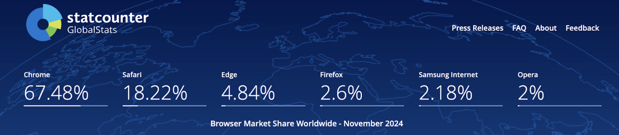 Browser Market Share