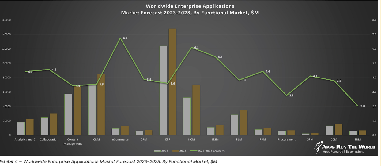 Top ERP Vendors