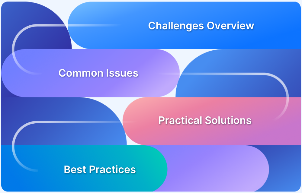 11 Agile Testing Challenges and its Solutions