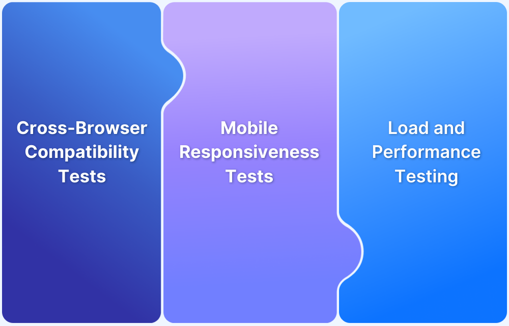 5 Tests You Must Run Before Launching A Website 5 Tests You Must Run Before Launching A Website