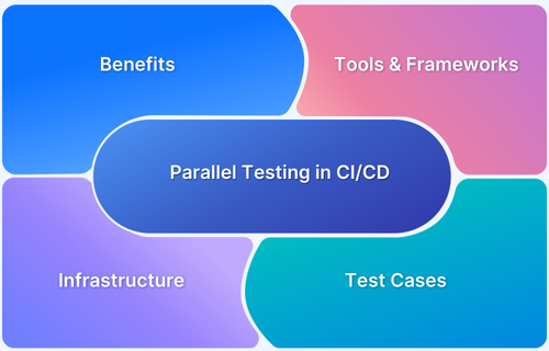 Accelerate CI_CD pipelines with Parallel Testing
