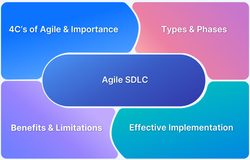 All about Agile SDLC (Software Development Life Cycle)