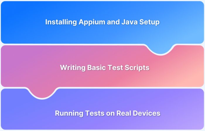 Appium with Java_ Getting Started to Run Automated Tests