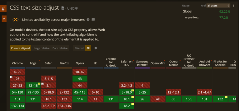 html webkit text size adjust