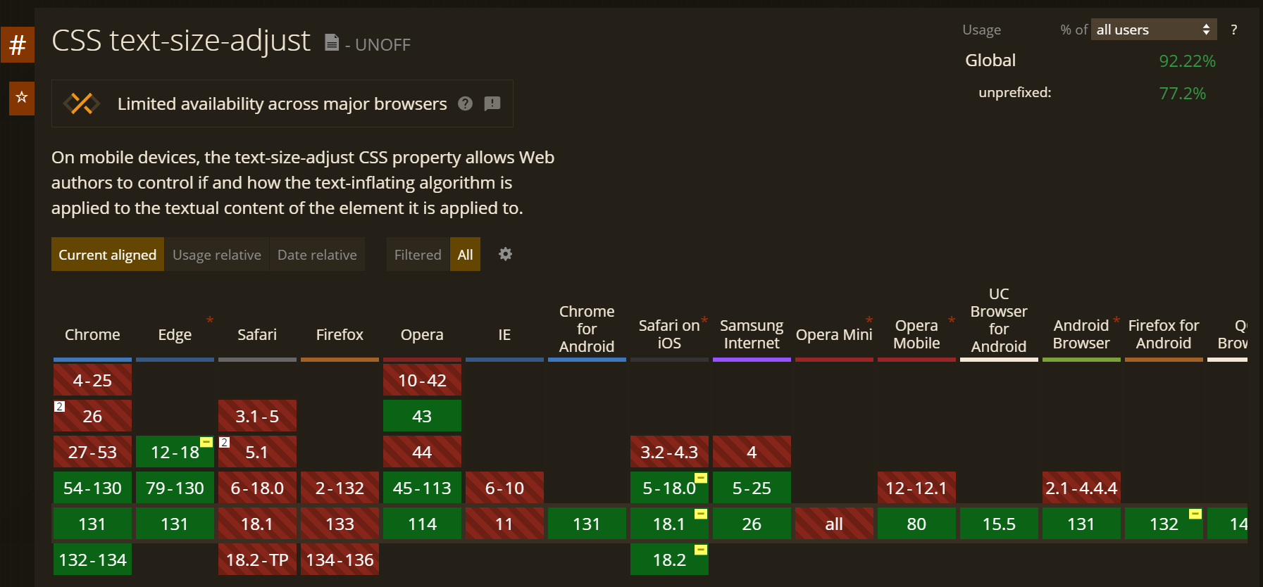 Browser Compatibility with text size adjust