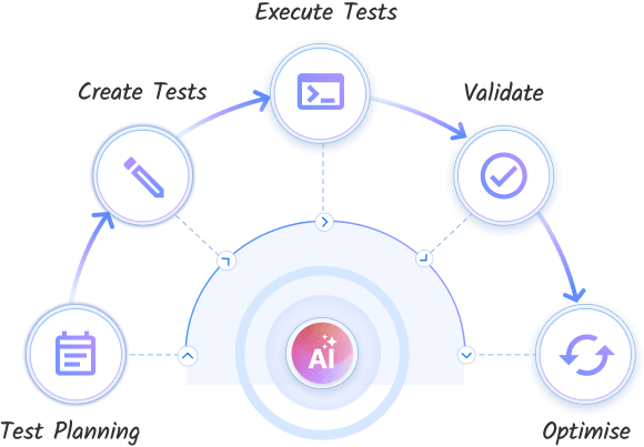 COMPREHENSIVE TEST PLATFORM