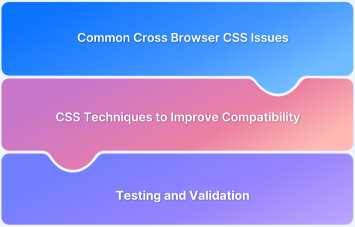 CSS techniques for Improved Cross Browser Compatibility
