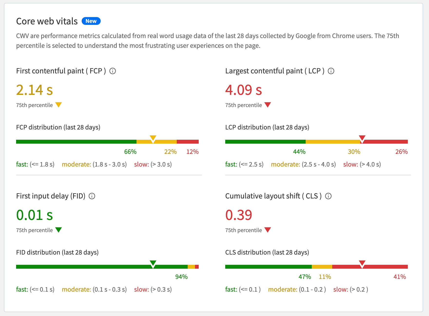 Core Web Vitals