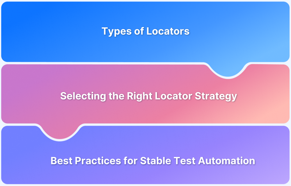 Cypress Locators_ How to find HTML elements