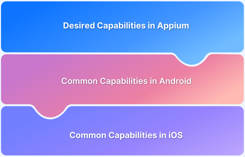 Desired Capabilities in Appium